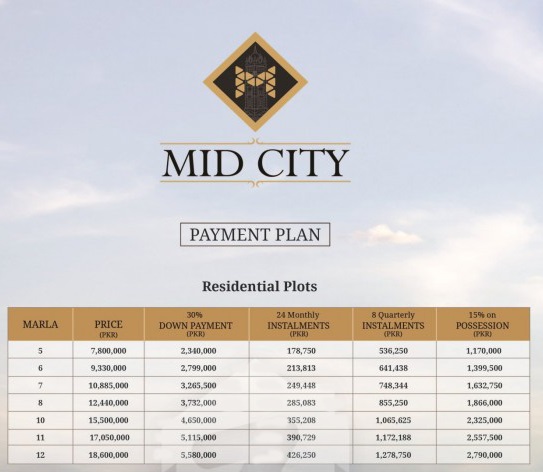 Mid City Faisalabad Payment Plan Location