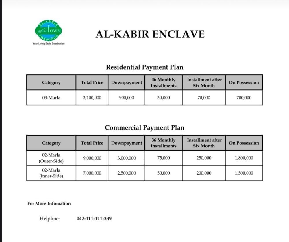 New Deal Al Kabir Enclave Bahria Orchard Lahore