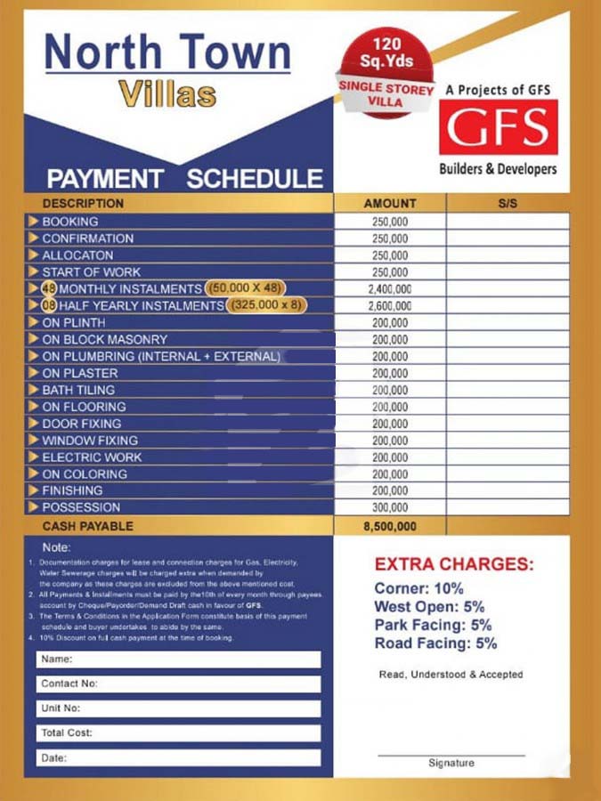 North Town Residency Phase 2 Payment Plan Location