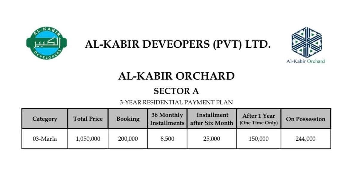 Al Kabir Orchard Lahore Payment Plan 2023 Location